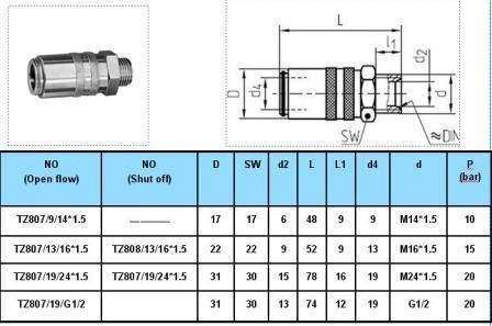 Brass Female Threaded Quick Release Couplings for Cooling System