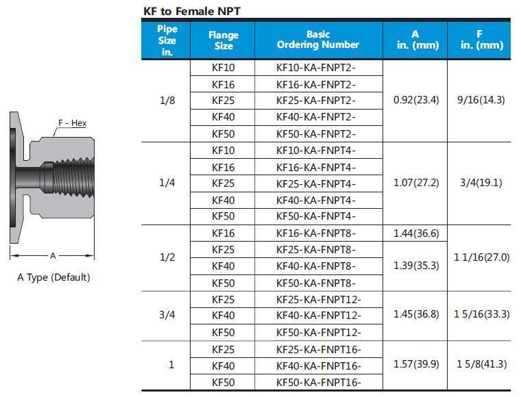 Swagelok Type Hikelok Stainless Steel Vacuum Adapter Fitting