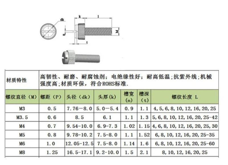 White Color Slotted Knurl Thumb Screws PA66 Nylon Plastic Screw