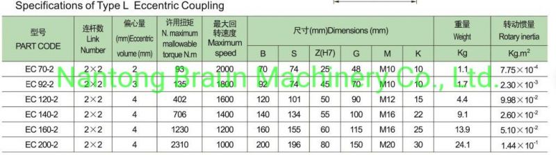 Eccentric Coupling with Perfect Quality and Best Prices