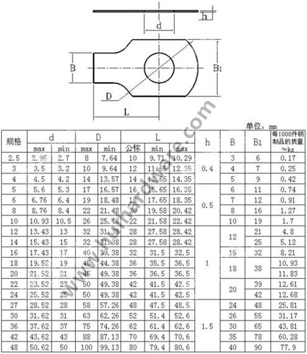 Stainless Steel Tab Washer/Lock Washer DIN 93