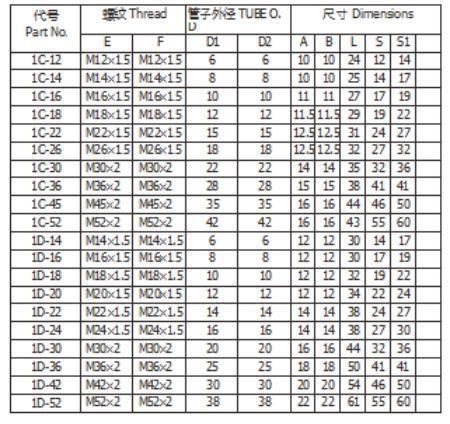 Hydraulic Adaptor Stainless Steel Metric Male 24° H. T. Hose Ends Hose Fitting
