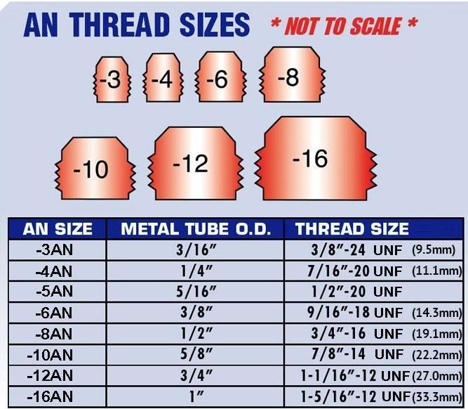 An3 to An12 Banjos Fitting for Braided Brake Hose Red Blue Motorsport