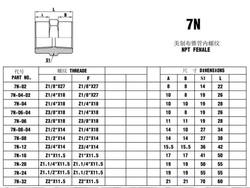 Female Thread Adapter NPT Hydraulic Fittings