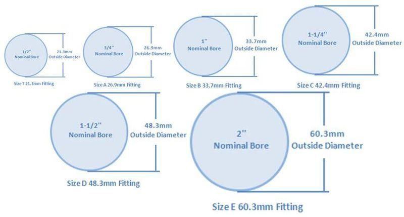 Adjustable Tube Joint for Handrail