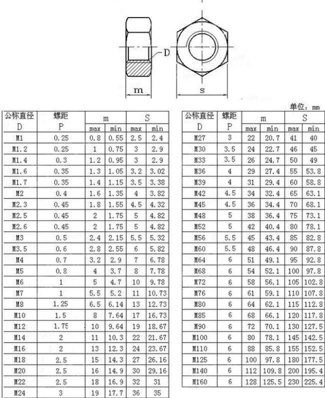 Rivet Nut M2 M8 M10