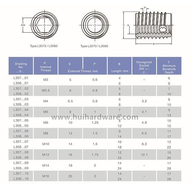 High Quality Slotted Self-Tapping Inner Thread Insert Nuts