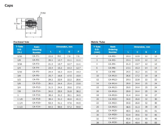 Hikelok ISO 9001 Stainless Steel Tube Fittings Compssion Od Cap