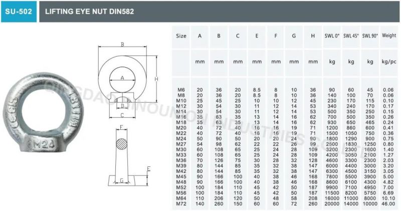 Elec. Galv. DIN580 DIN582 JIS1168 JIS1169 G277 G291 Eye Bolt Eye Nut