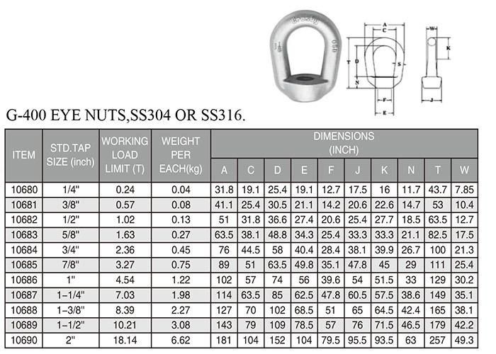 Carbon Steel Hot DIP Galvanized Lift Eye Nut