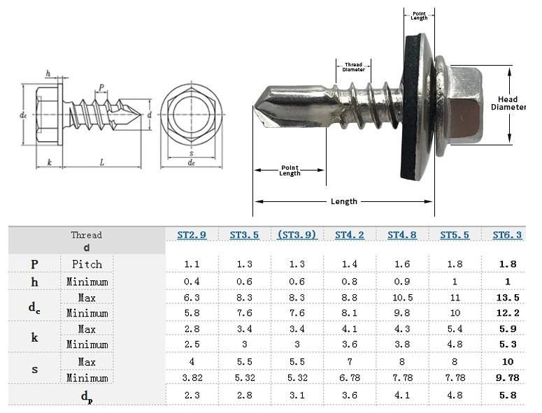 China Wholesale Galvanised Metal Hexagonal Head Tek Wood Stainless Steel Hex Self Drilling Screw with EPDM Washers Roofing Screw