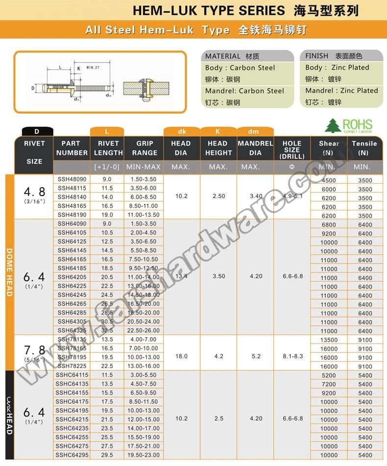All Steel Hem-Luk Type Fastener Blind Rivet Standard