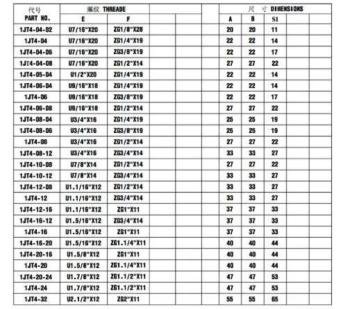 45° Jic Male 74° Cone/BSPT Male Gates Hydraulic Fittings