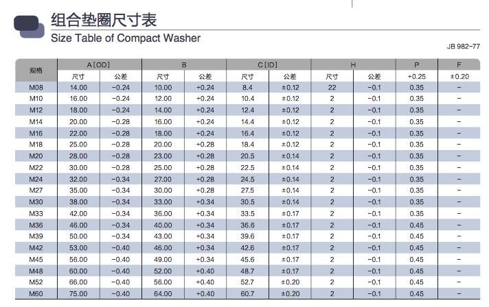 Self-Centering Bonded Seals Inch Bonded Seals in S316 Material