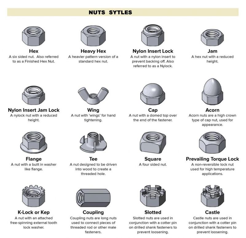 Ni Plated Galvanized Carbon Steel Keeps Nut/ K-Lock Bolt and Nut