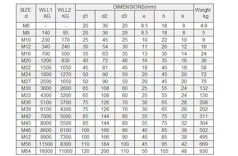 Hot Galvanized Carbon Steel Grade 4.8 Drop Forged Lifting 3/8 Eye Nut DIN582