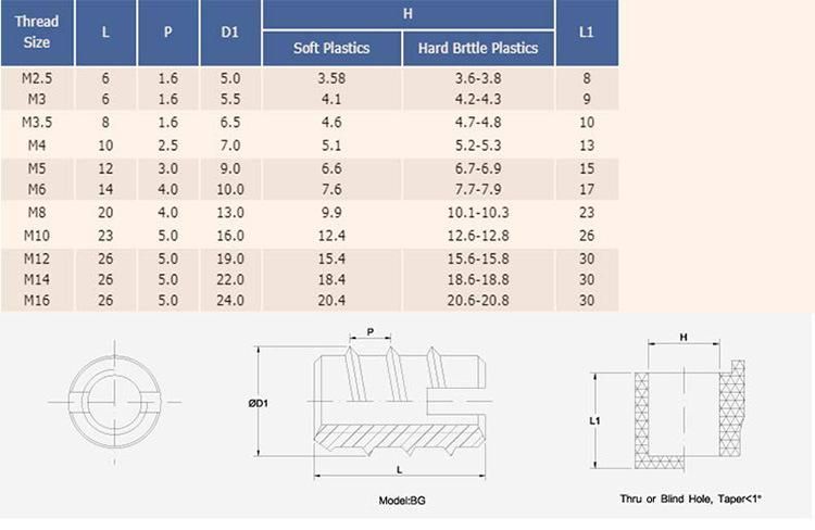 Brass Insert Nut for Plastic Box