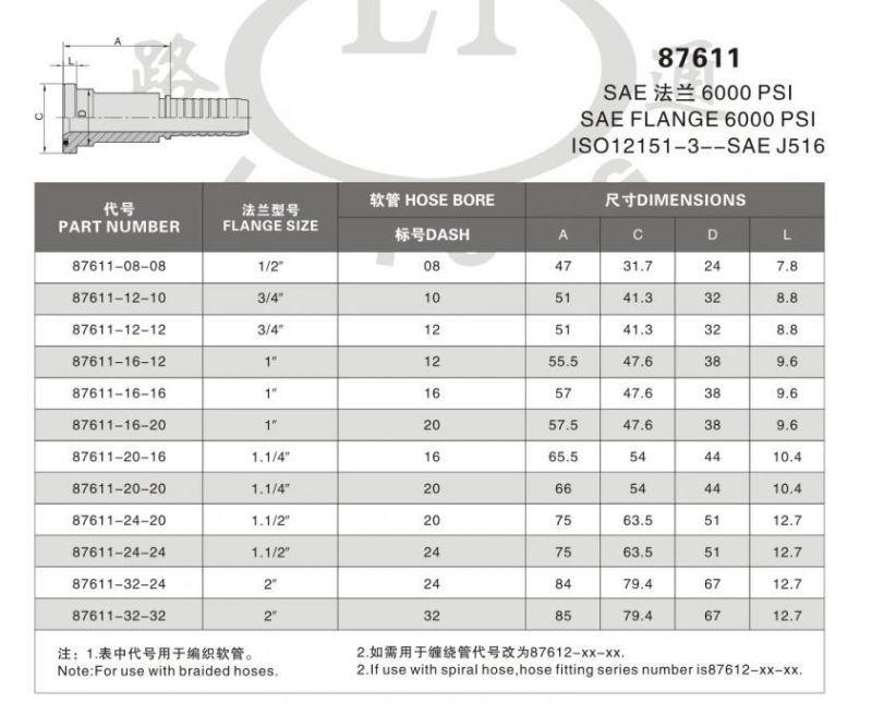 Hydraulic Hose Pipe Fittings SAE 6000 Psi Steel Clamps Flange