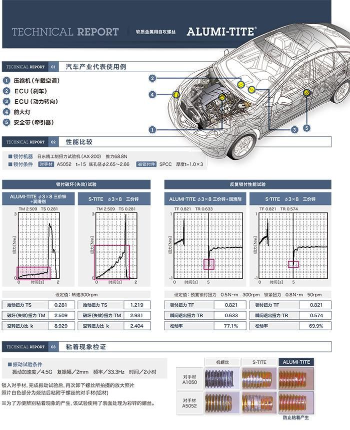 Alumi Tite JIS Screw Laptops Screw Electric Mobile Device Screw Flat Panel TV Screw Automobile Engines Screw for Aluminum Alloy