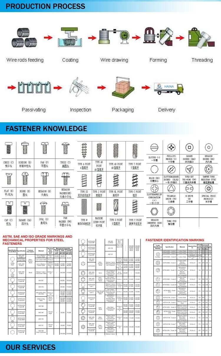 Grade 4.8 5.8 M36 M20 HDG Long Neck Carriage Bolt with Fine Pitch Thread for Power