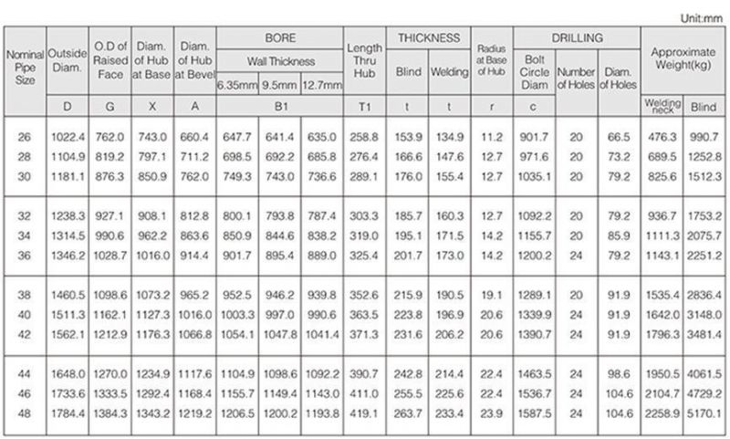 Customized High Quality ASME B16.47 Ser. B (API 605) Flange Class 75/150/300/400/600/900 Flange Slip on Flange