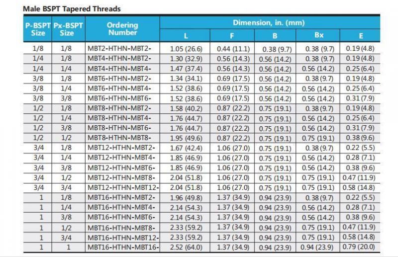 Ultra-High Pressure Hex Nipple Pipe Fittings