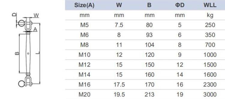 Hot Sale Rigging Screw Jaw&Jaw