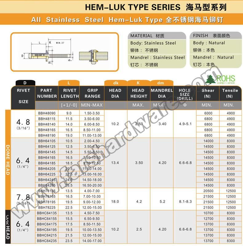 Standard Stainless Steel Hem Luk Bolt Fastener
