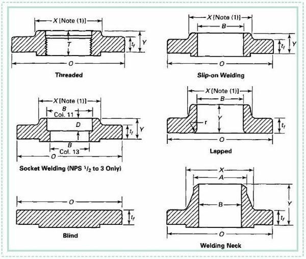 ASME Carbon Steel Stamping Flange (YZF-E369)
