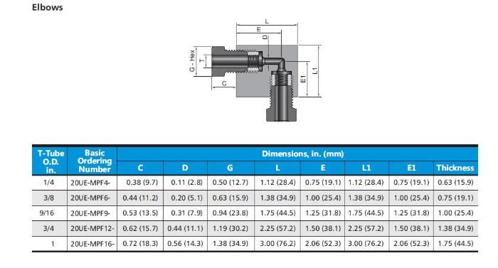 Hikelok Stainless Steel 20000 Psi Mpf Ultrahigh Pressure Fitting Nipple