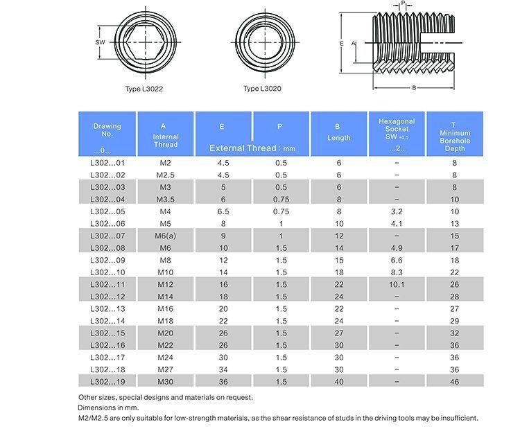 Ensat 302 Self-Tapping Fastening Inserts Repair Sleeves