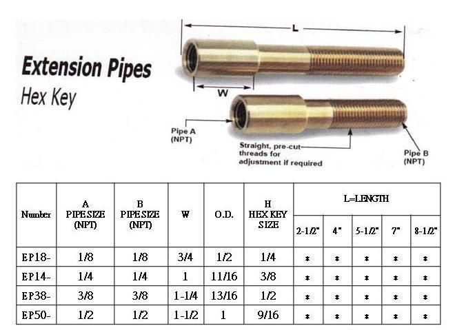 Brass Extension Pipe Nipple with Length Thread