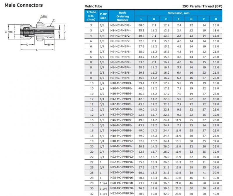 Hikelok Stainless Steel Brass Male Connector Double Twin Ferrule Compression Tube Fittings