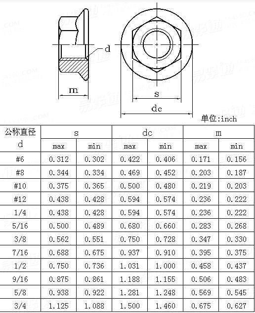 American Standard Carbon Steel Fasteners Ansiasme B 18.2.2 - Hex Flange Tire Nuts Made in China