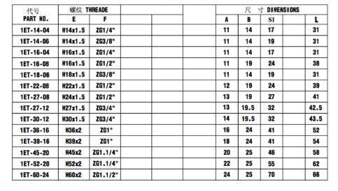 Metric Male O-Ring/BSPT Male Carbon Steel Hydraulic Hose Metric Male Fittings