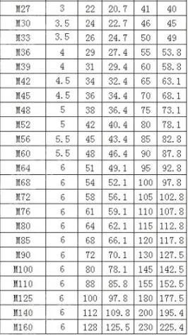 Iron Galvanized Hexagon Nut Screw Cap Galvanized Bolt Cap M2m3m4m5m6m8m10m12m14m18m20