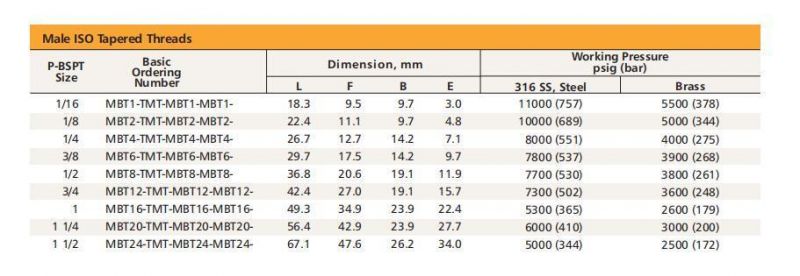 Hikelok Hylok Swagelok Type Male Pipe Fittings Male Tee