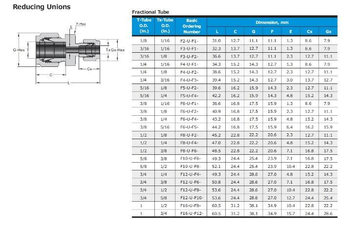 Hikelok Stainless Steel 316 304 Twin Ferrule Tube Fitting Od Fitting Compression Fitting Union