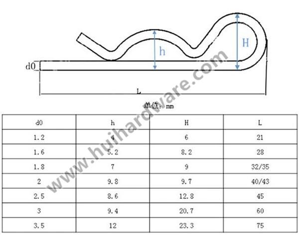 Galvanized Steel Split Pins Cotter Pins R Pins