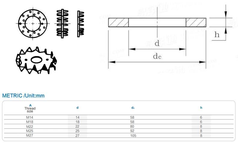 Hot Sale DIN1052 Washers for Timber Connectors