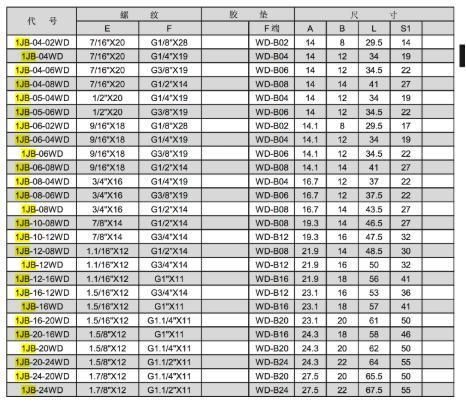 Jic Male 74° Cone/Bsp Male Captive Seal Carbon Steel Hose Fittings