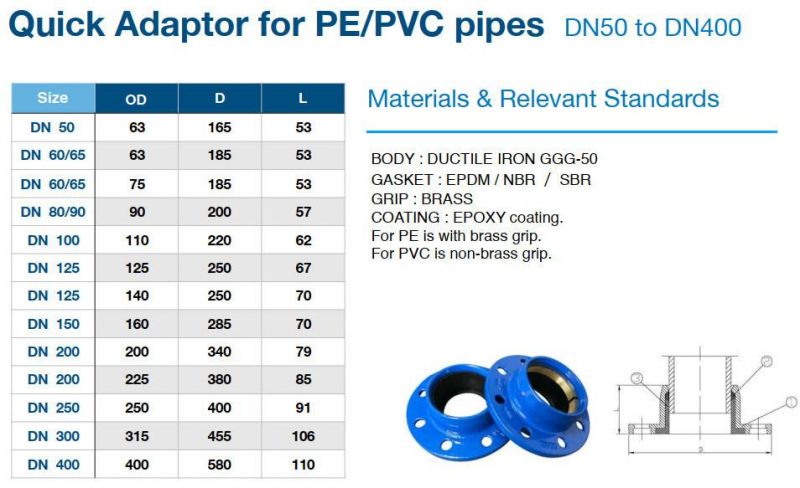 Quick Flange Adaptor for HDPE PVC Pipe
