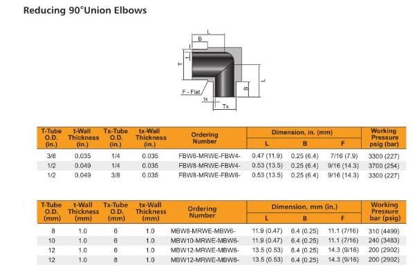 Hikelok Ultrahigh Purity Stainless Steel Mini Butt Weld Fittings Tribows