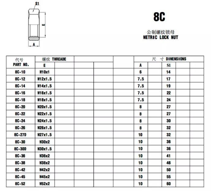 Metric Lock Nut Competitive Prices Manufacturer Nuts Hydraulic Adaptors