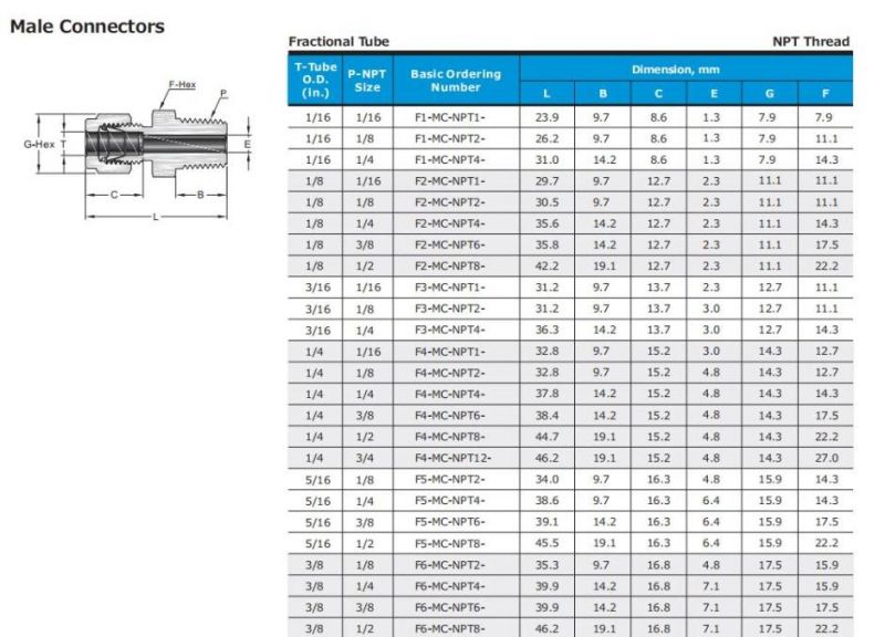 Hikelok Stainless Steel Brass Twin Male Connector Ferrule Compression Tube Fitting