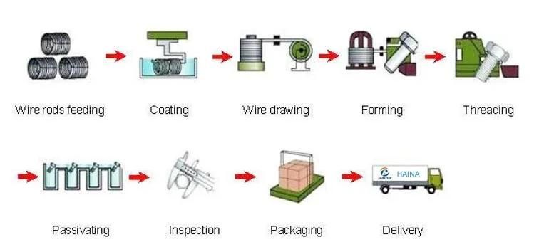 Iron Galvanized Cross Flat Head Screw Countersunk Head Bolt Machine Thread Machine Tooth Screw Electronic Screw M4m5m6m8
