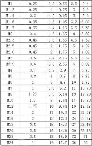 Anti Thread Hexagon Nut Left-Handed Left Thread Nut Anti Thread Anti Thread Screw Cap M4m5m6m8m10m12m14m16