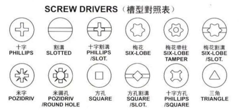 Screw Eye/Eye Bolts/Square Hooks / Cup Hooks/ S Hooks / Snap Hooks / Spring Toogle Plugs / Toogle Bolt / Mountain Hook / Steel Gate Hook/Cup Hook Screws/DIN444