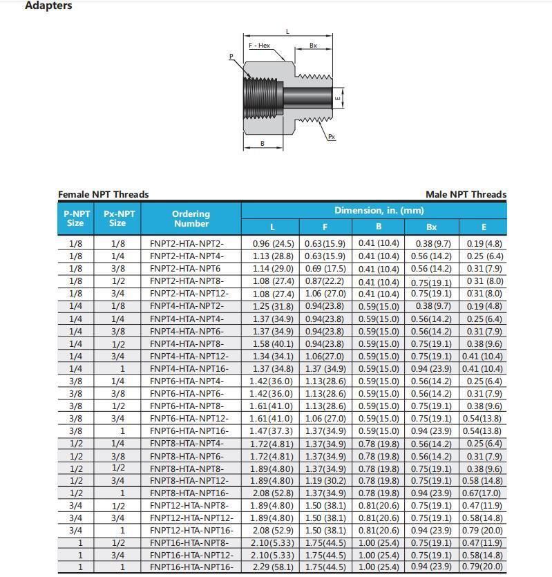 Hikelok 15000 Psi Ultrahigh Pressure Stainless Steel Conbination & Joint Fittings Pipe Fitting