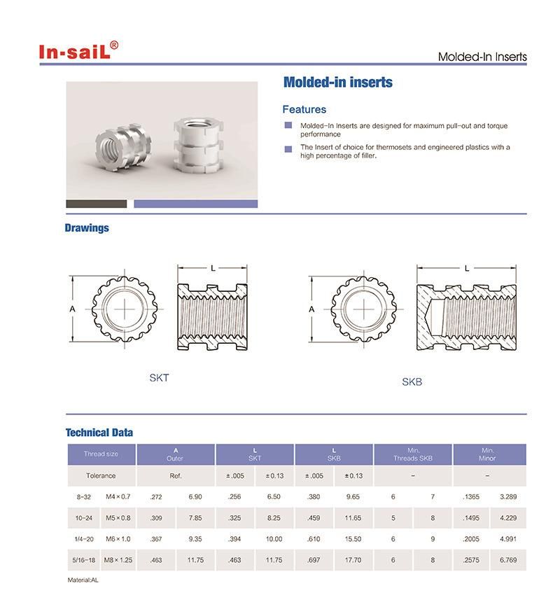 Molded-in Aluminum Threaded Inserts for Plastics 1/4-20 Thread
